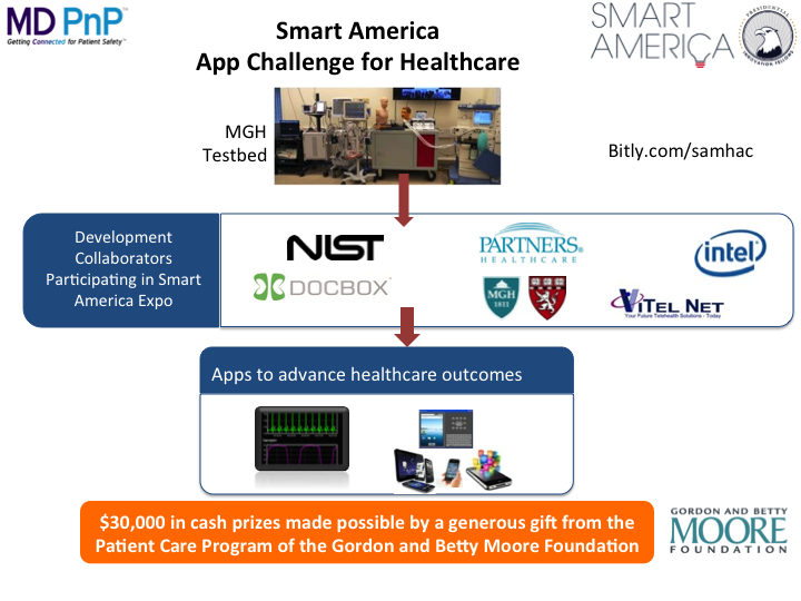 Closed Loop Healthcare Smart America