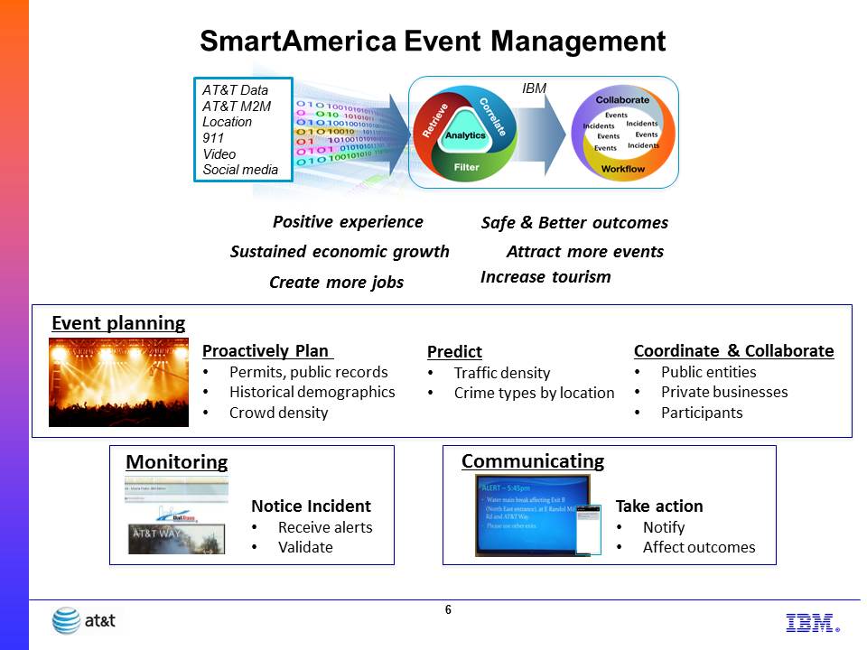 Atomcal - Events management for communities