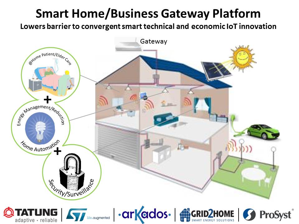 Smart Home