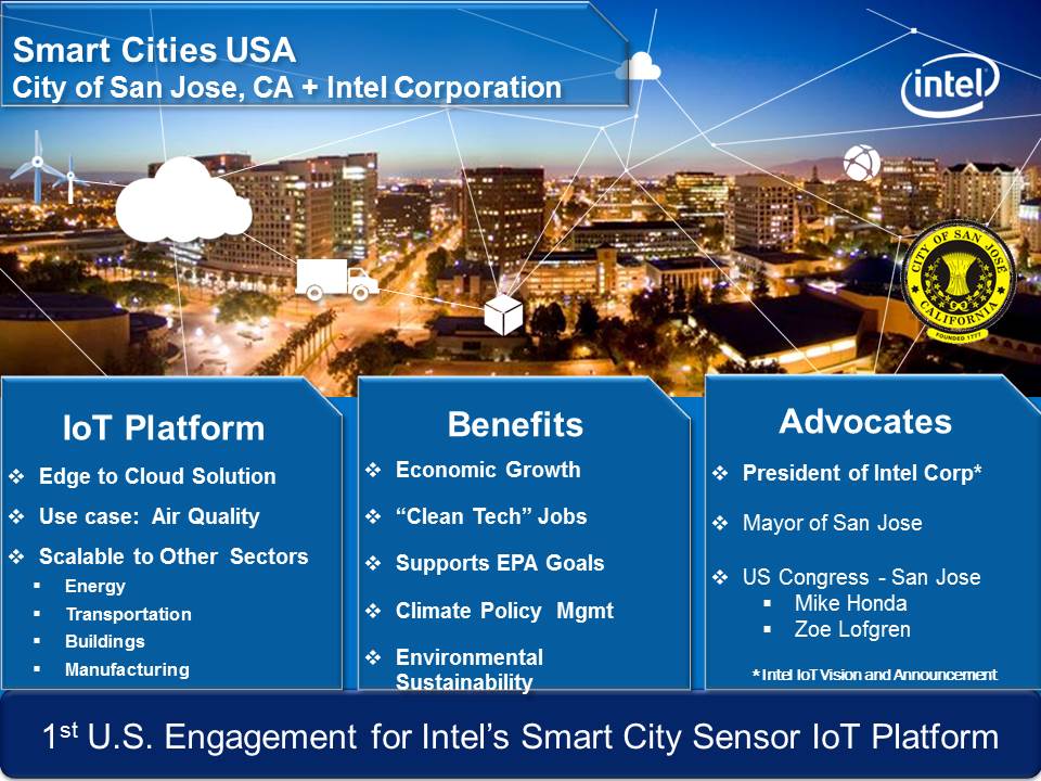 Smart Cities USA » Smart America